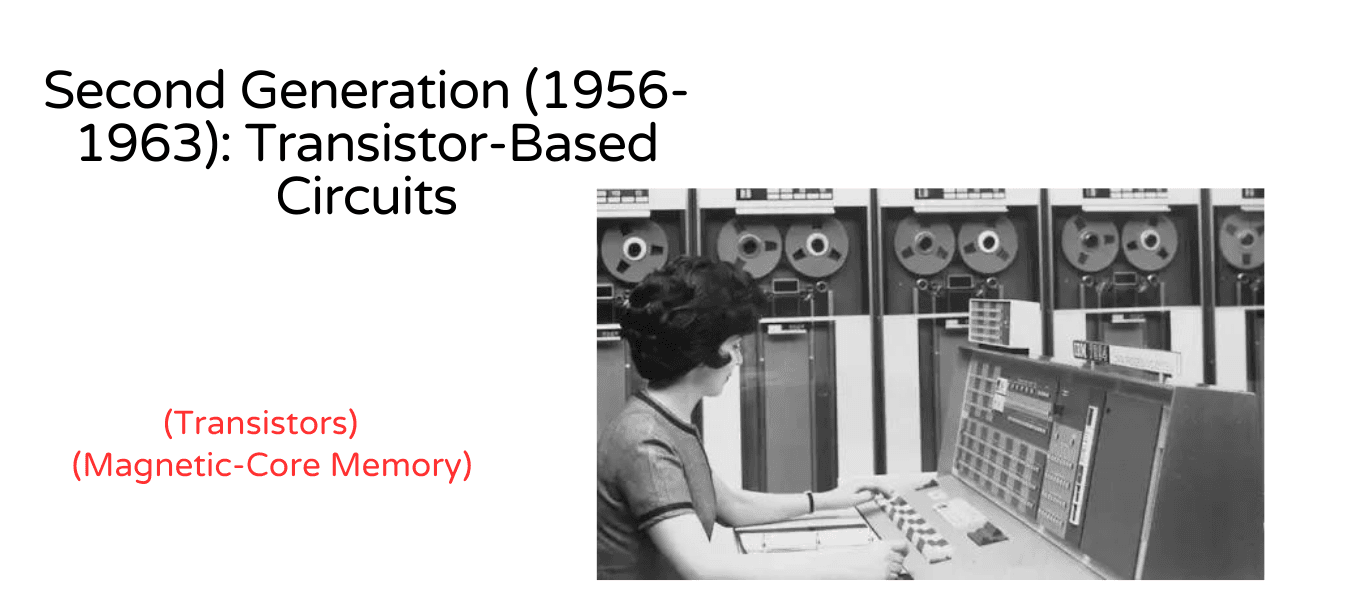 History of Computer in Hindi – 2024