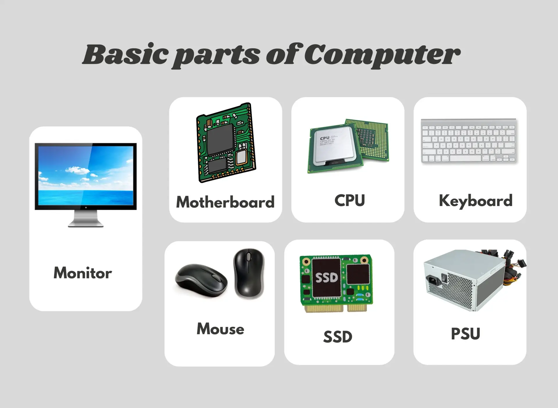 10 Basic parts of Computer