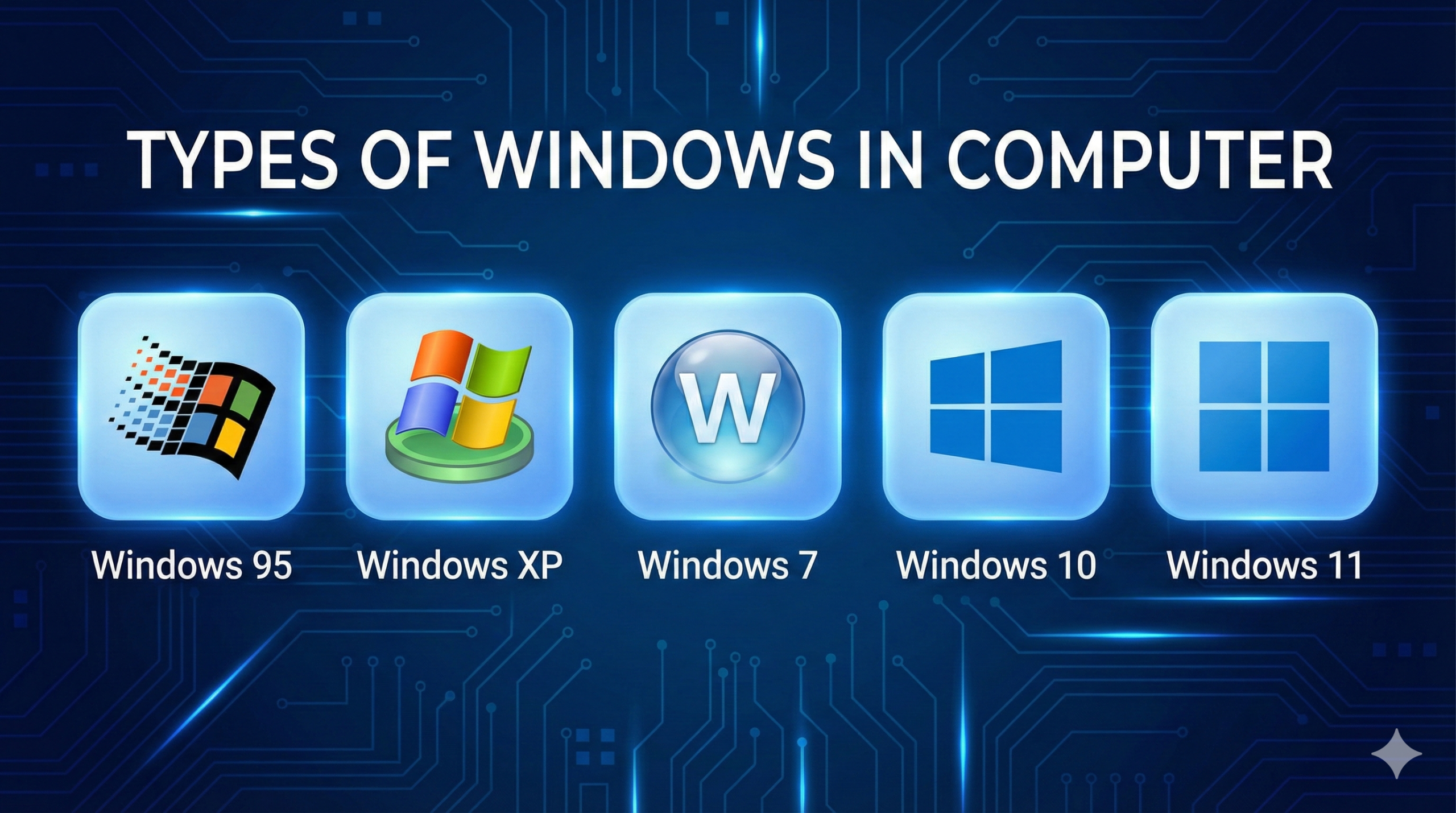 Types of Windows in Computer 2026