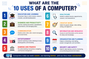 What Are the 10 Uses of a Computer?