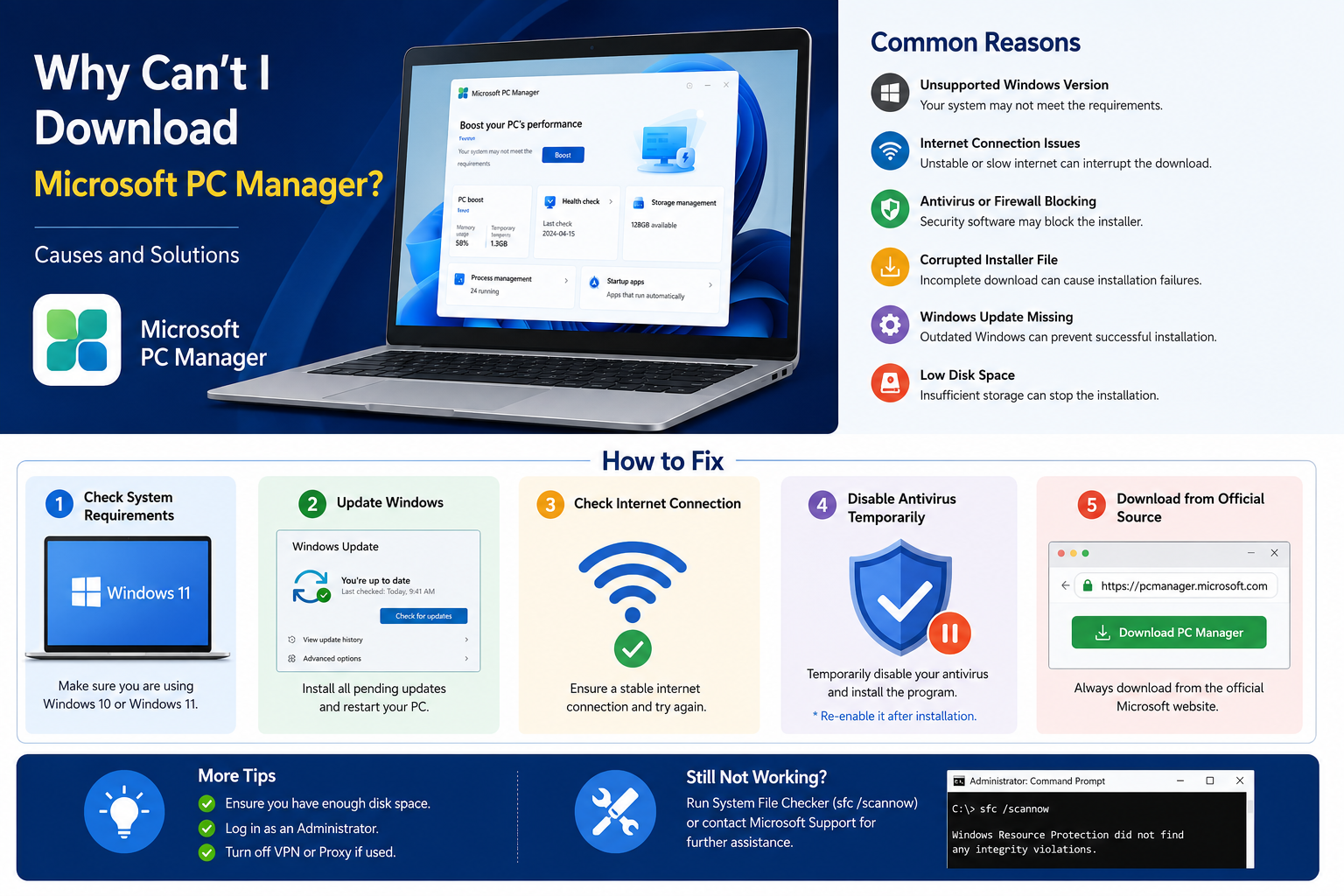 Why Can't I Download Microsoft PC Manager?